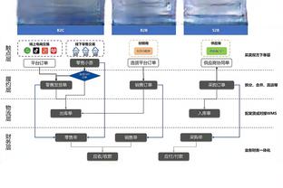 卡拉格：利物浦有阿森纳没有的东西，一位曾经赢得过冠军的教练