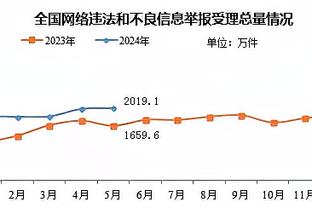 真是没有后劲啊！老鹰开局打出31-8梦幻开局&但下半场乏力被逆转